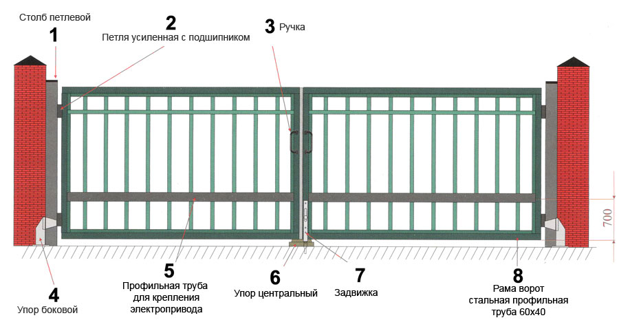 Схема работы распашных двустворчатых ворот